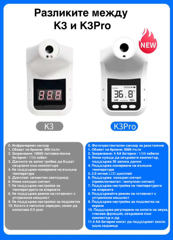 K3Pro инфрачервен термометър - Image 2